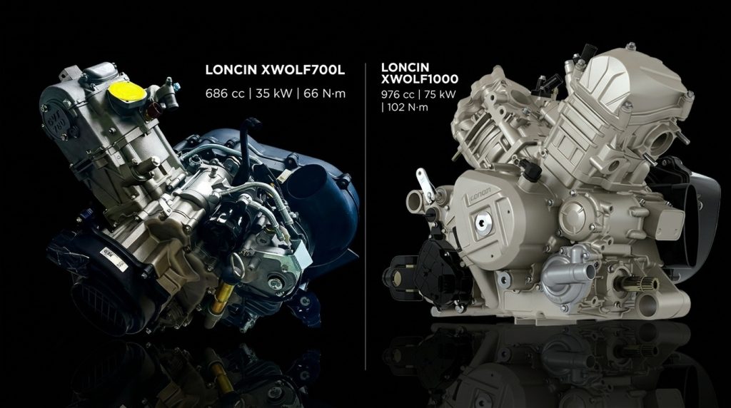 LONCIN XWOLF700L vs. XWOLF1000: What Changes Beyond Engine Size? 2 LONCIN XWOLF700L 686cc single-cylinder vs XWOLF1000 976cc V-Twin engine performance